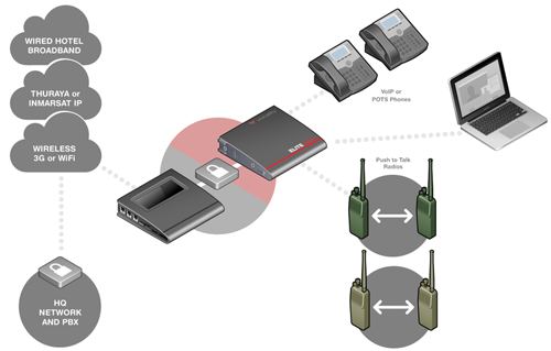 High Speed Internet  Satellite Internet Service